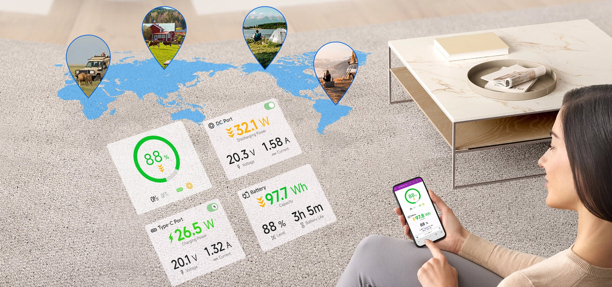 Newly Added Wi-Fi Remote Monitoring