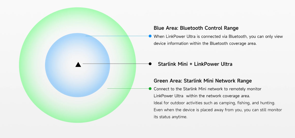 Why Add WiFi When Bluetooth Is Already Available?