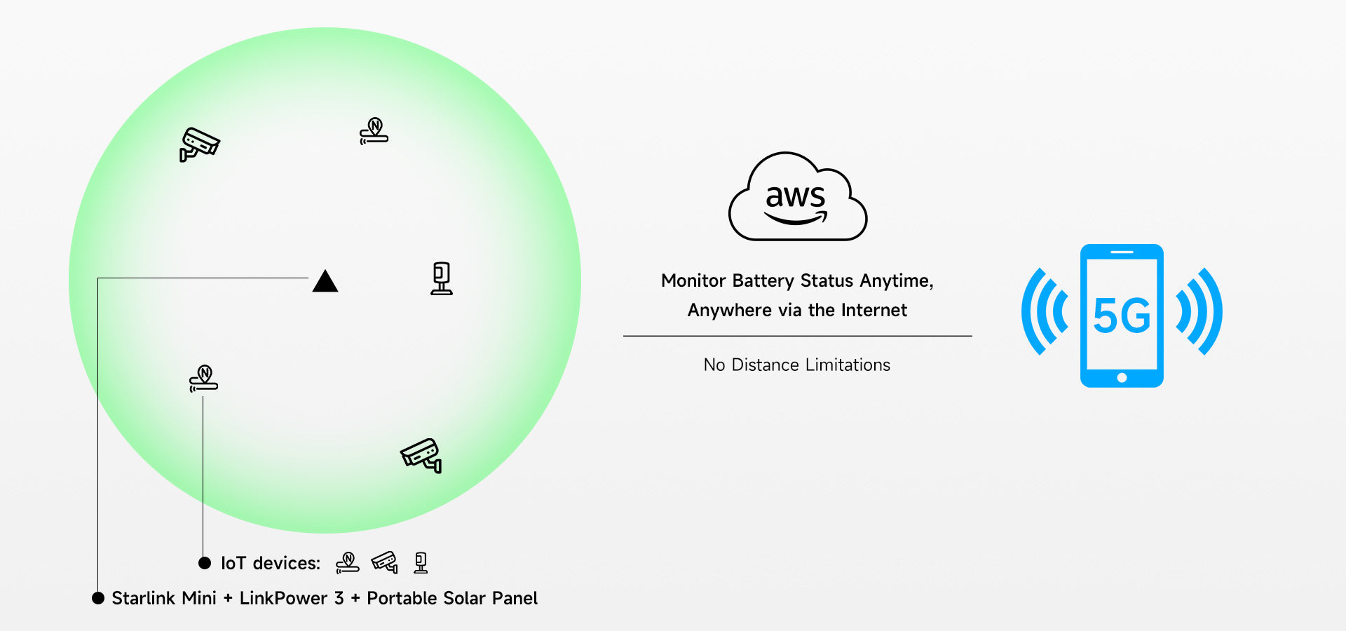 Image of Why We Upgraded LinkPower 3's Wi-Fi Capabilities