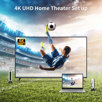 PeakDo HDMI & USB C Wireless Transmitter and Receiver 4K