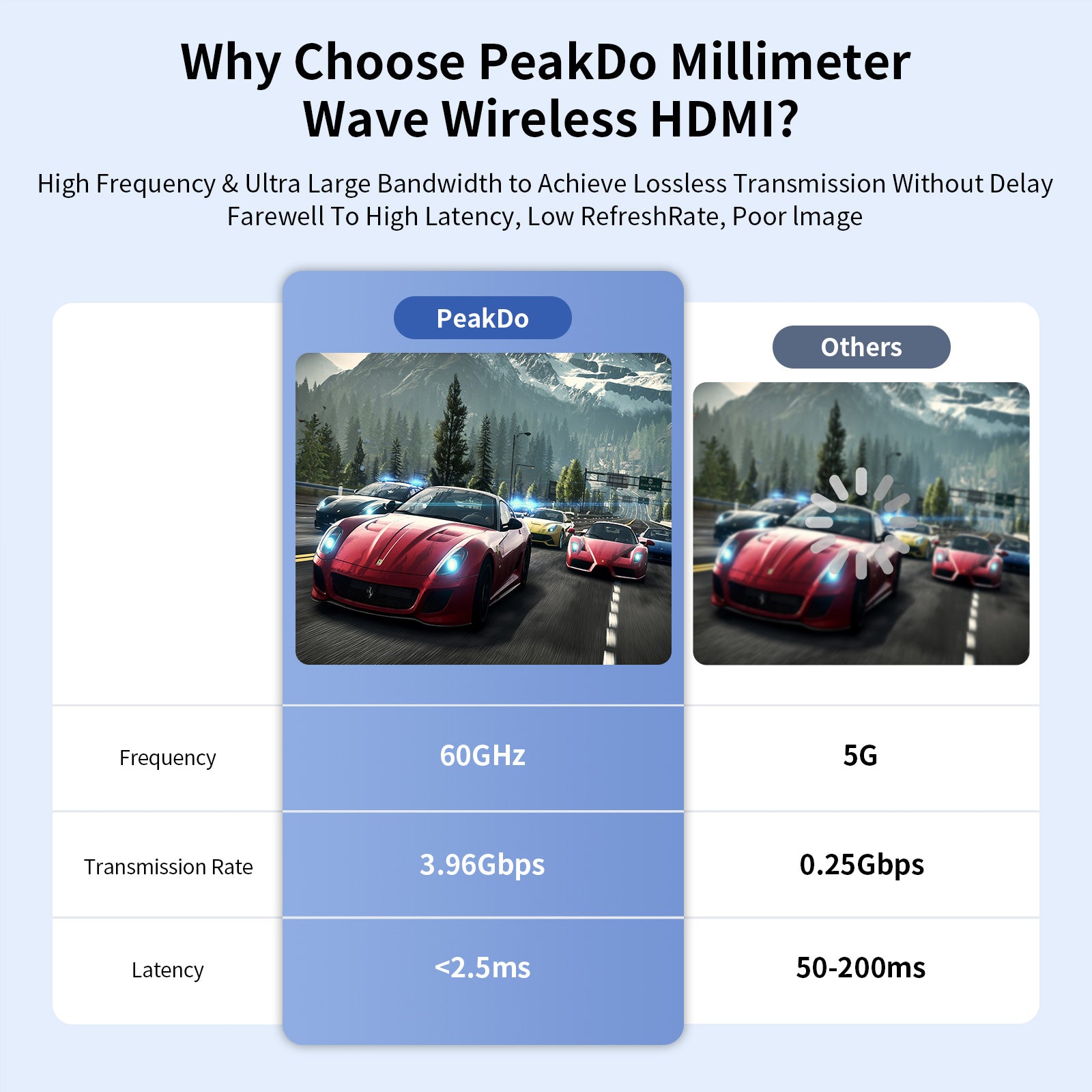 Image of PeakDo HDMI & USB C Wireless Transmitter and Receiver 4K