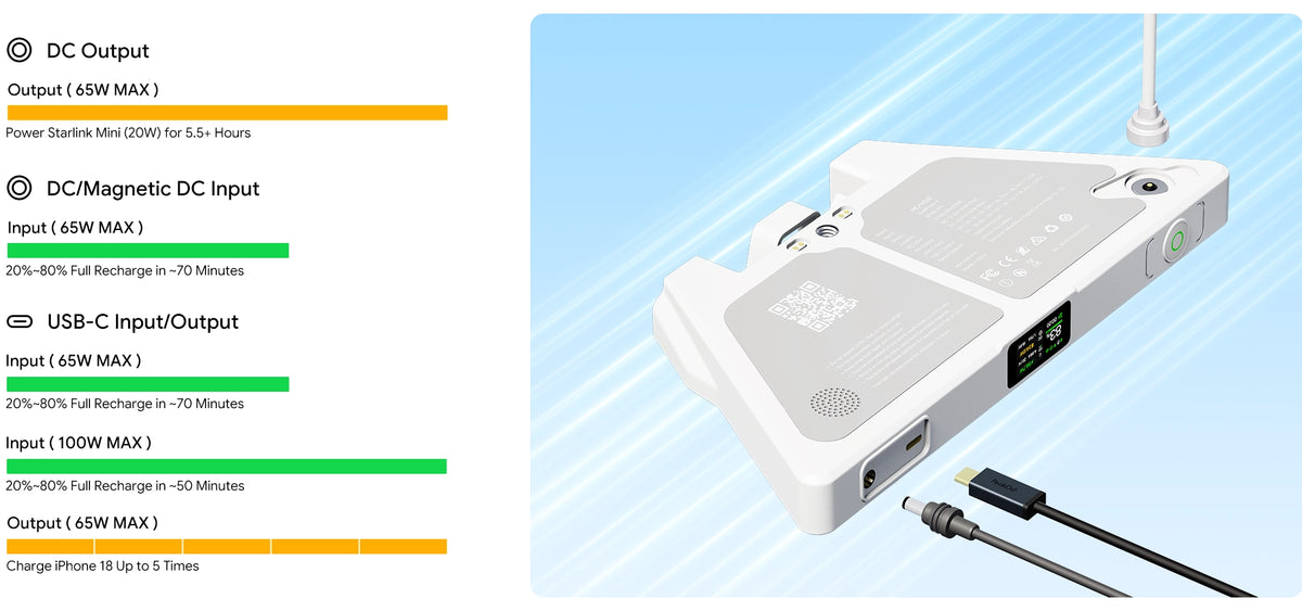 Multiple Outputs, Flexible Power