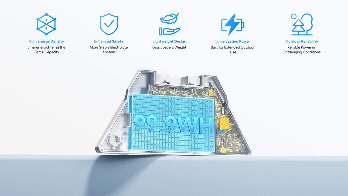 Next-Gen Semi-Solid Battery
