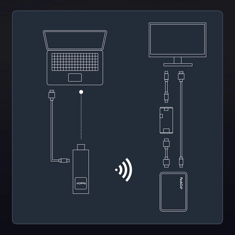 Image of PeakDo 4K HDMI to USB-C Adapter for AR Glasses
