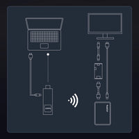 PeakDo 4K HDMI to USB-C Adapter for AR Glasses
